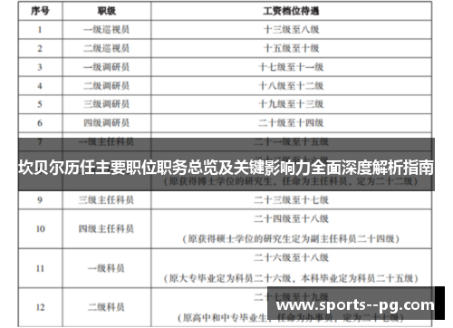 坎贝尔历任主要职位职务总览及关键影响力全面深度解析指南